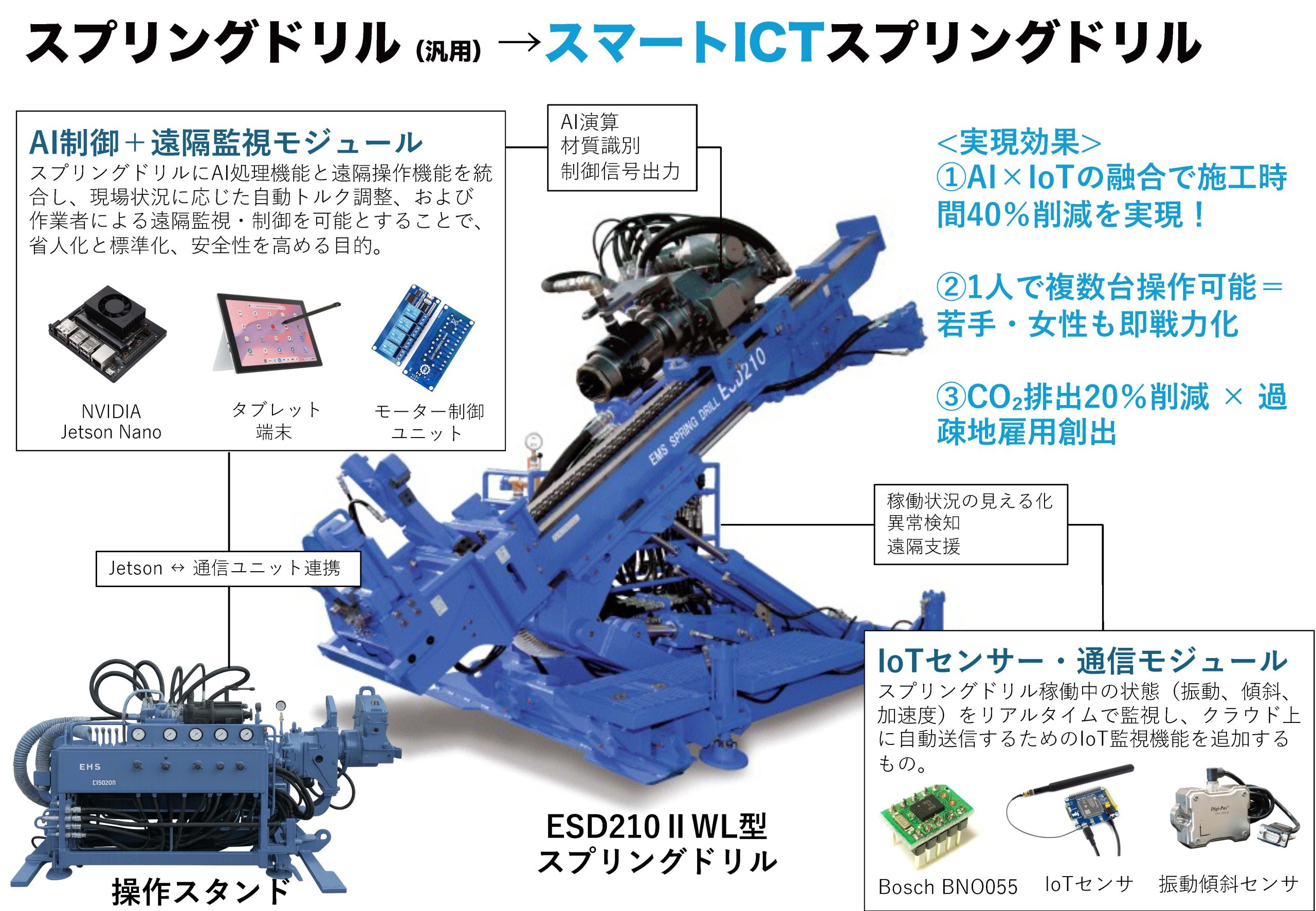 スマートスプリングドリル構成イメージ
