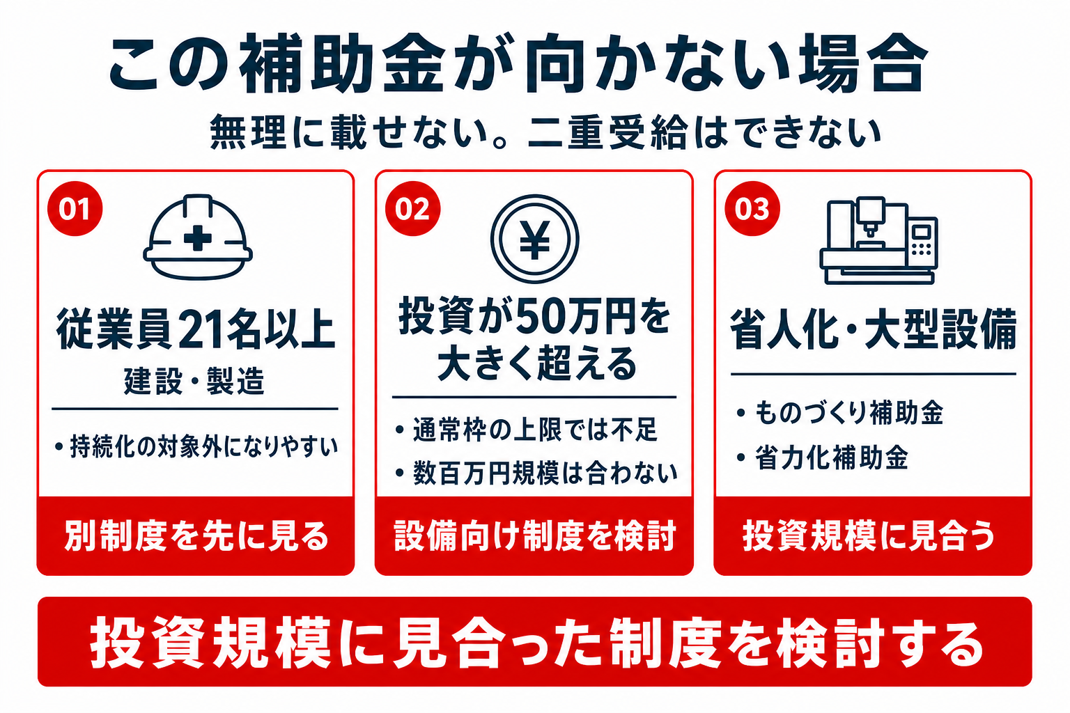 この補助金が向かない場合(建設・製造・大きい投資)