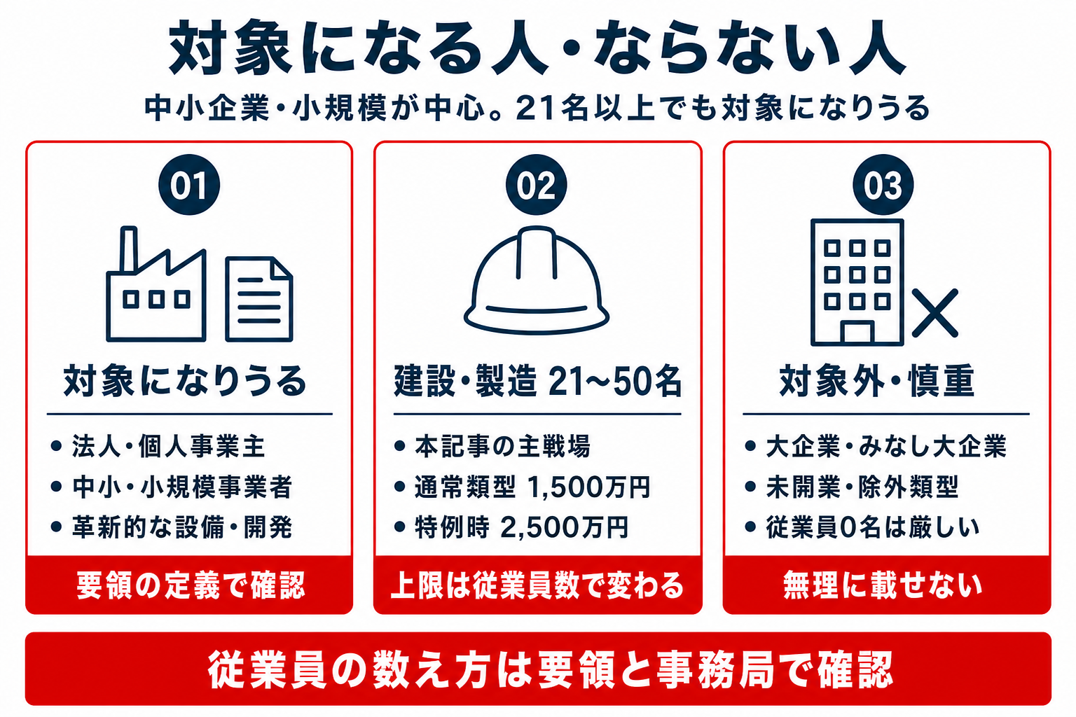 対象になる人・ならない人