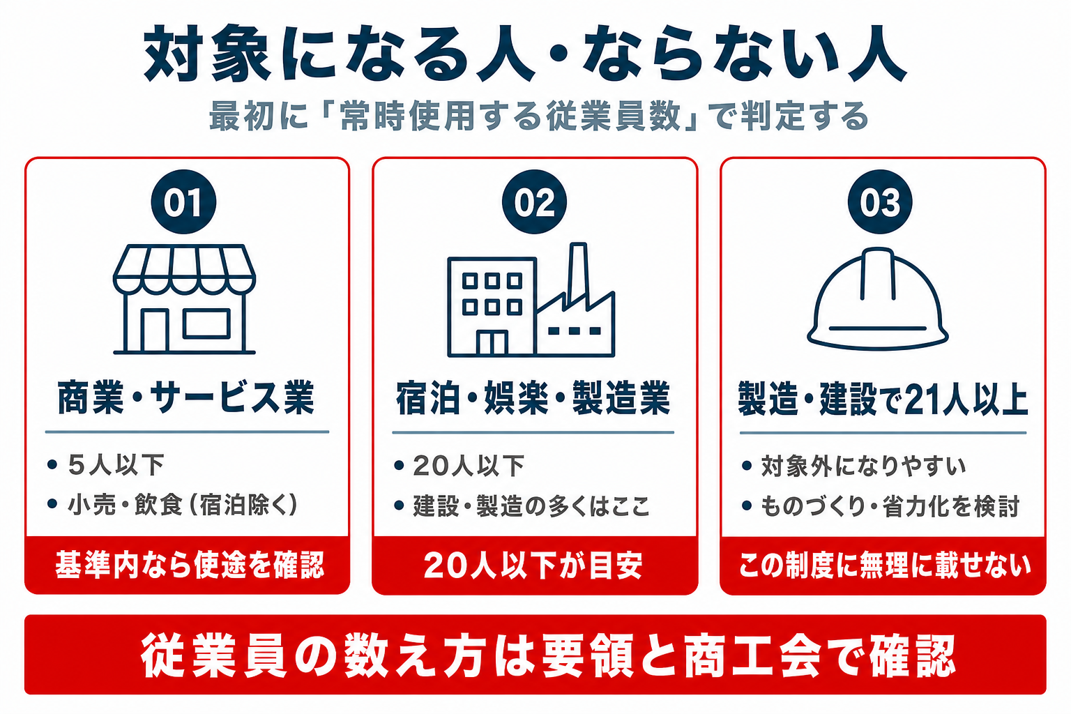 対象になる人・ならない人(最初に判定する)