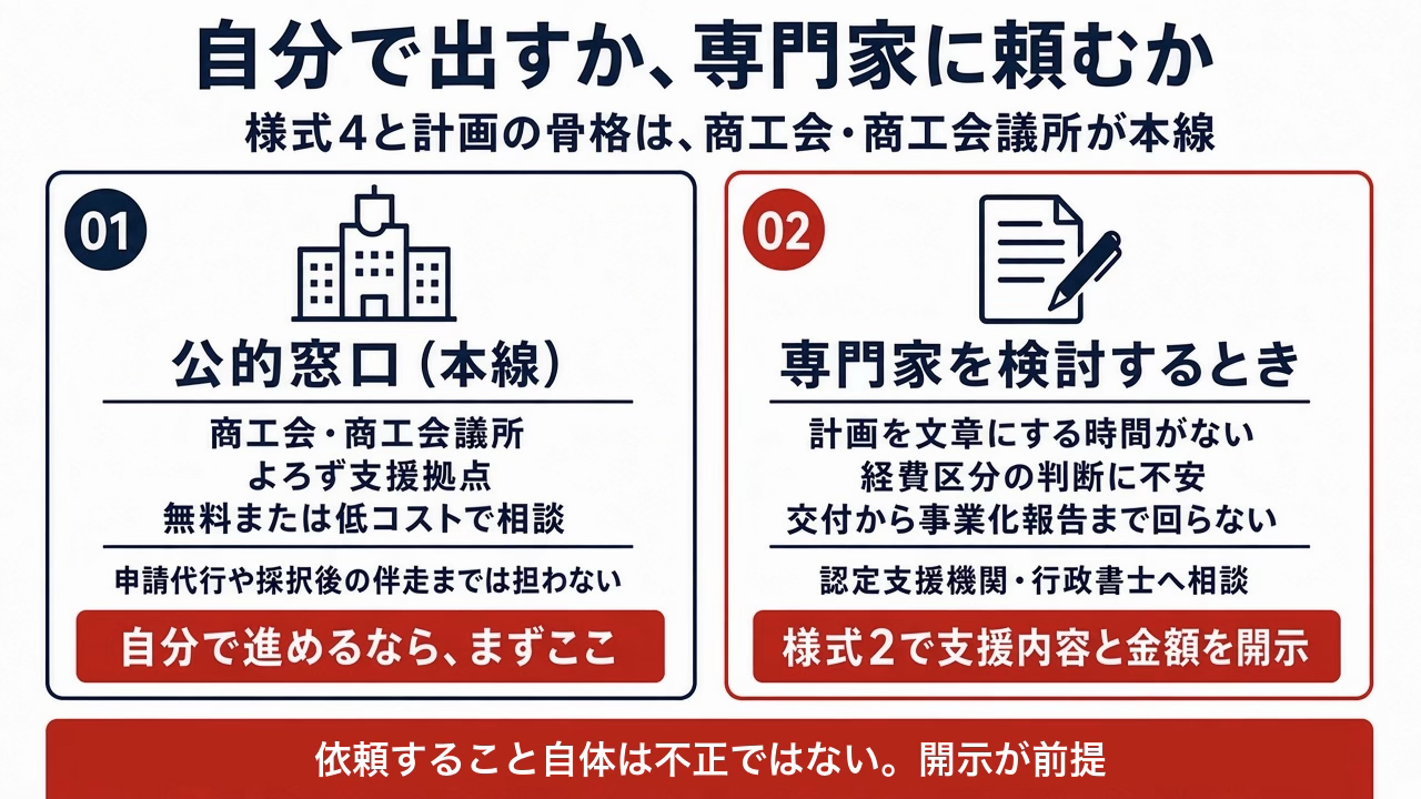 自分で出すか、専門家に頼むか
