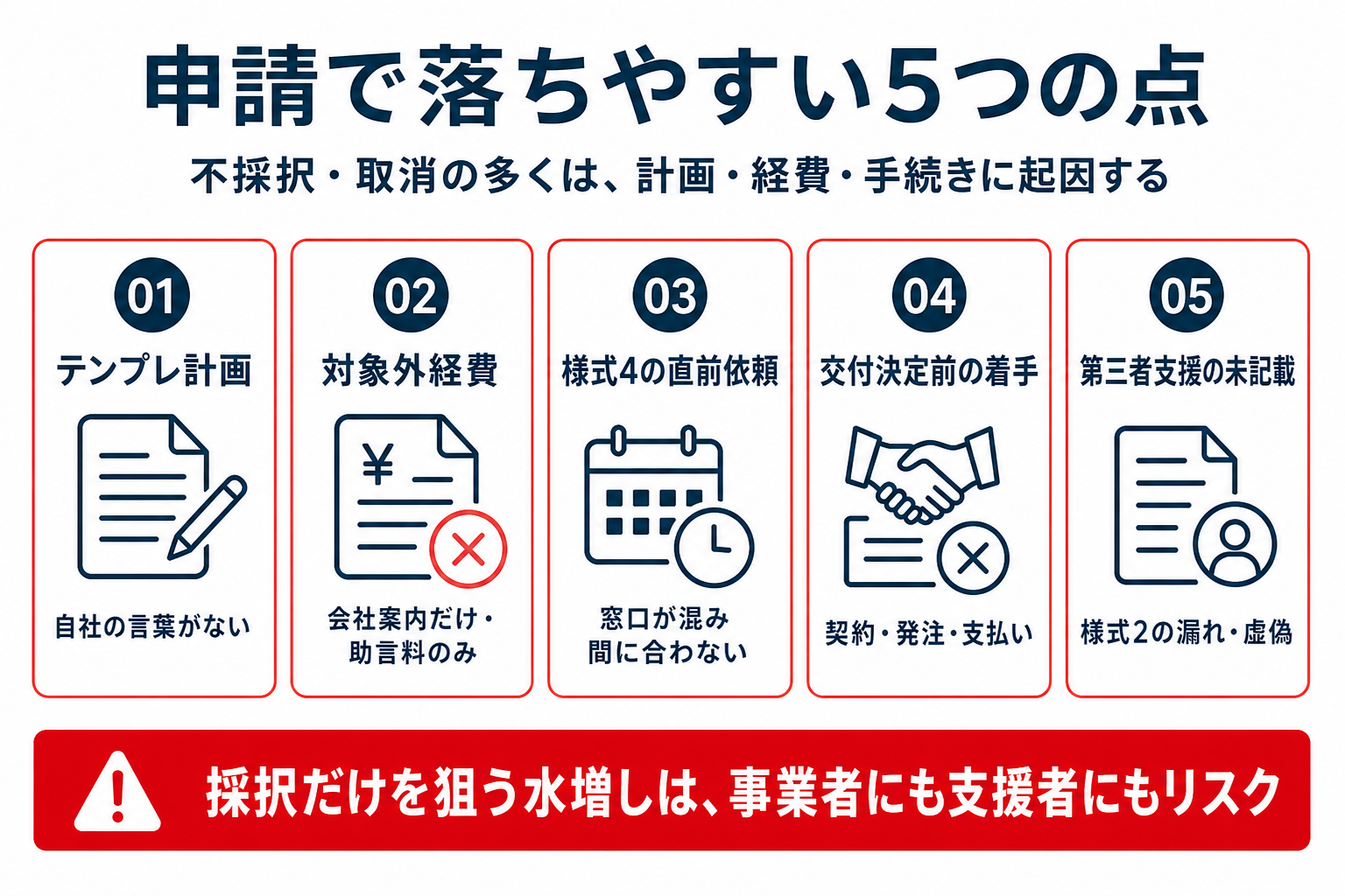 小規模事業者持続化補助金 様式4の申請で落ちやすい点