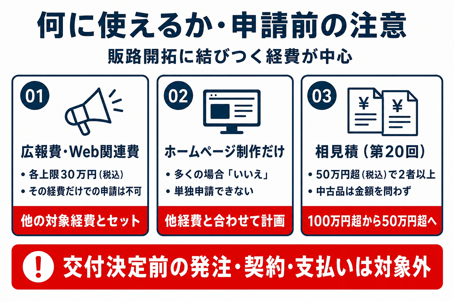 何に使えるか(使途と上限)