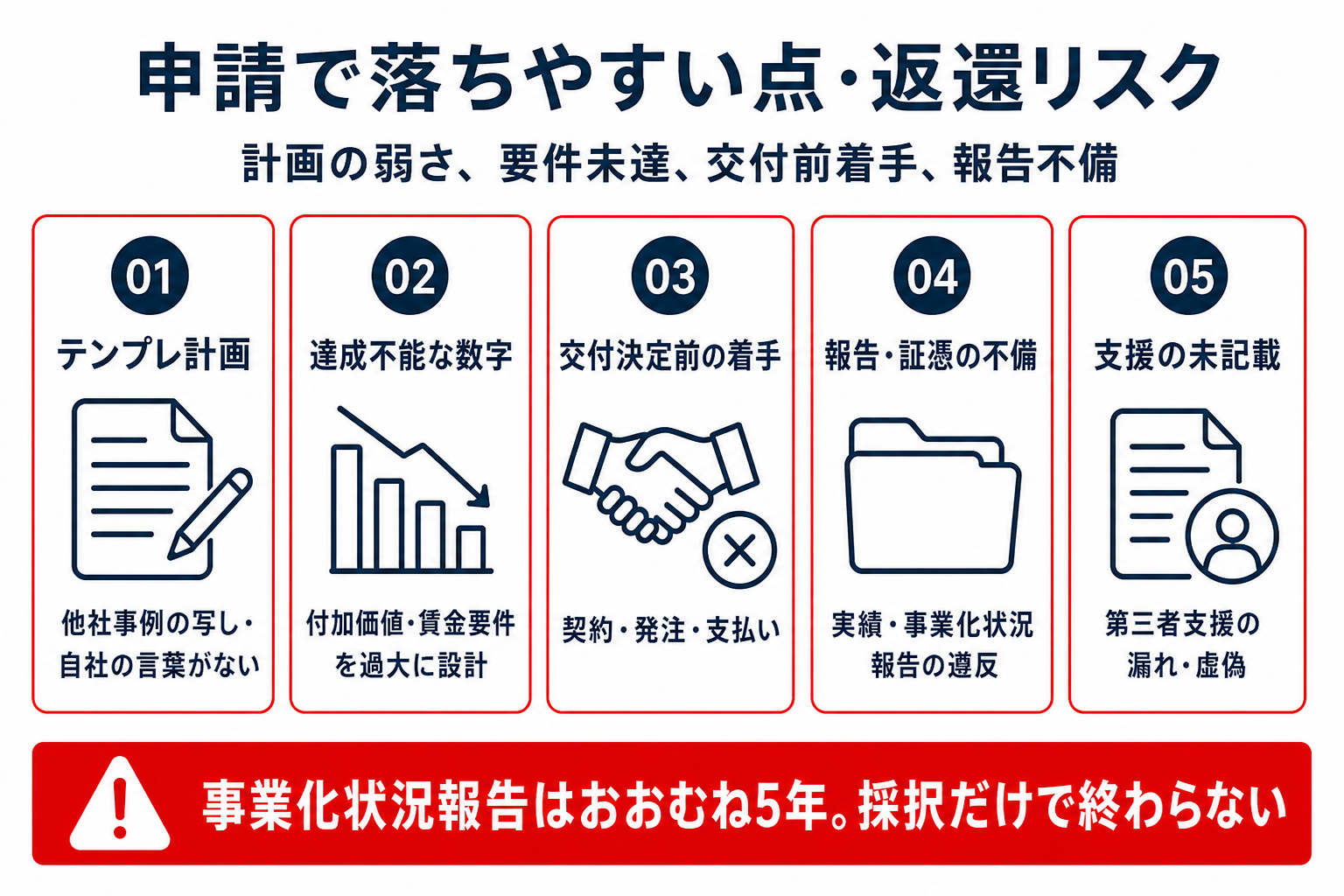 申請で落ちやすい点・返還リスク