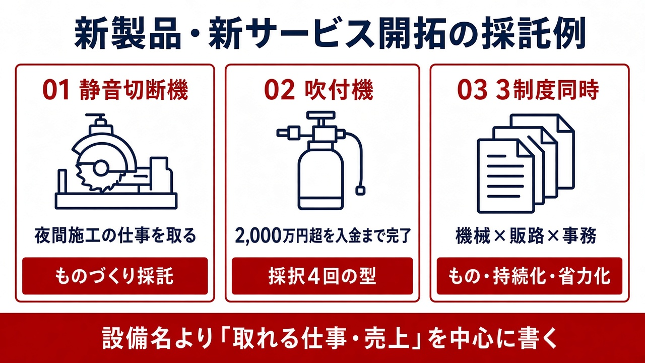 新製品開発・新サービス開拓の事例|新事業進出・ものづくり商業サービス補助金