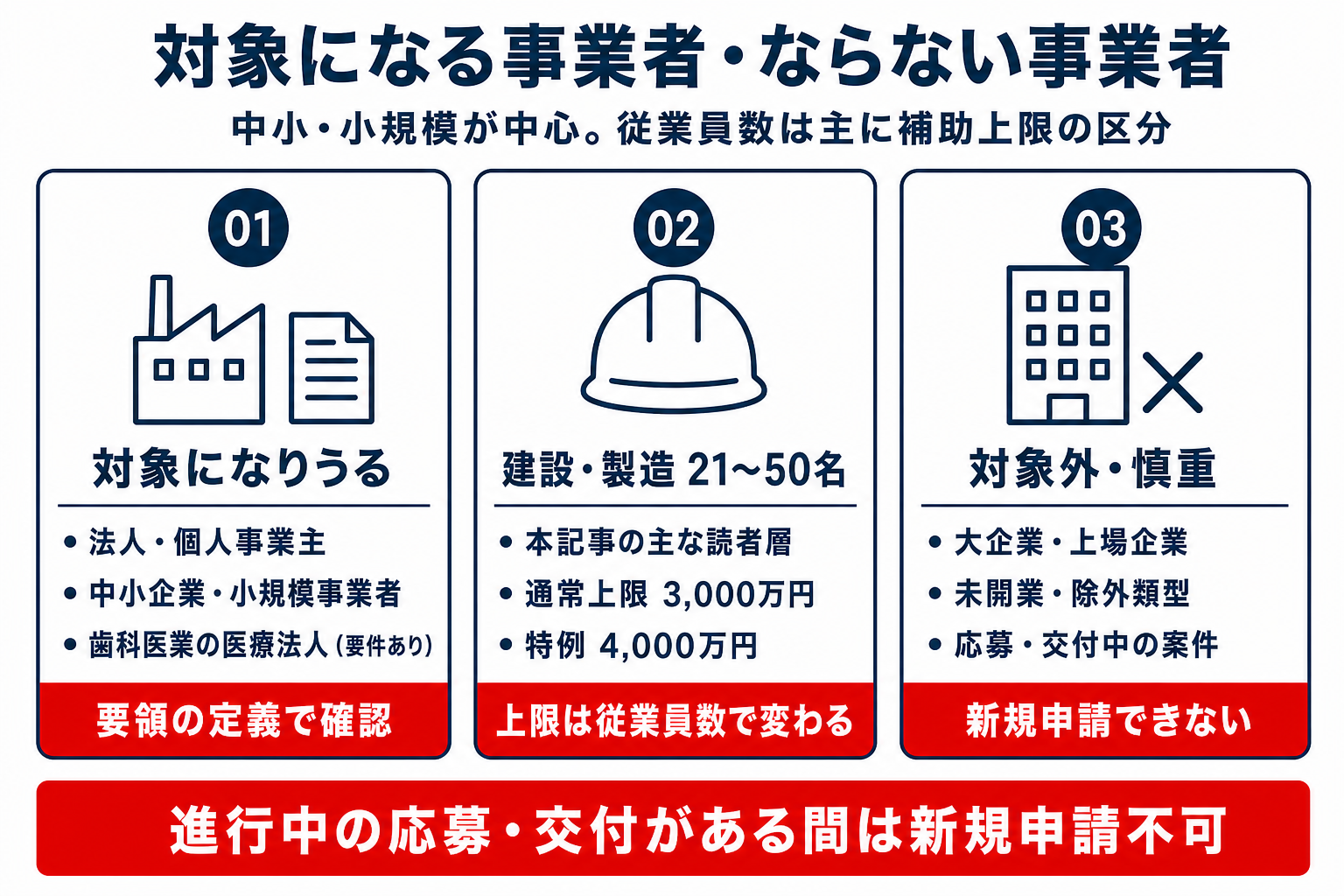 一般型とカタログ注文型の違い