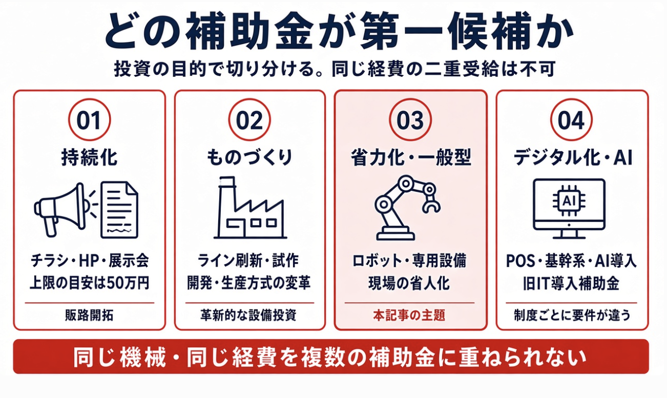 ものづくり・持続化・IT導入との違い