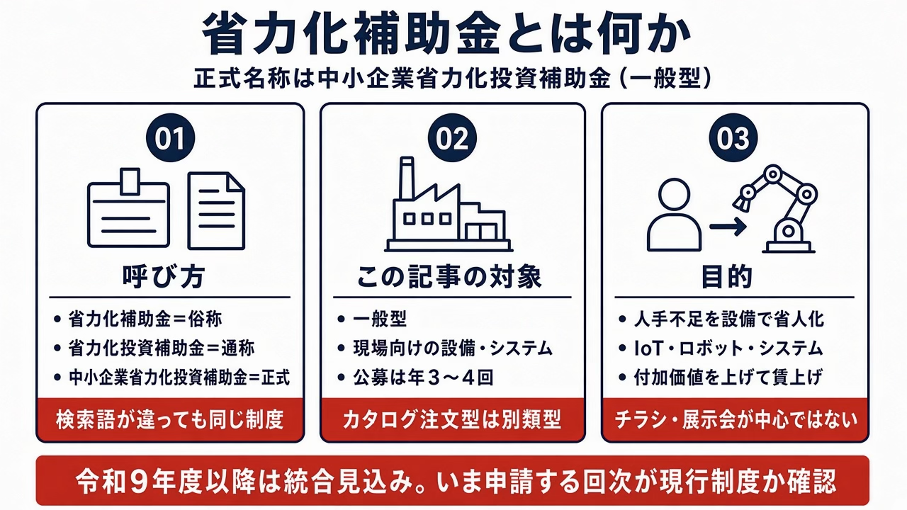 省力化補助金とは何か