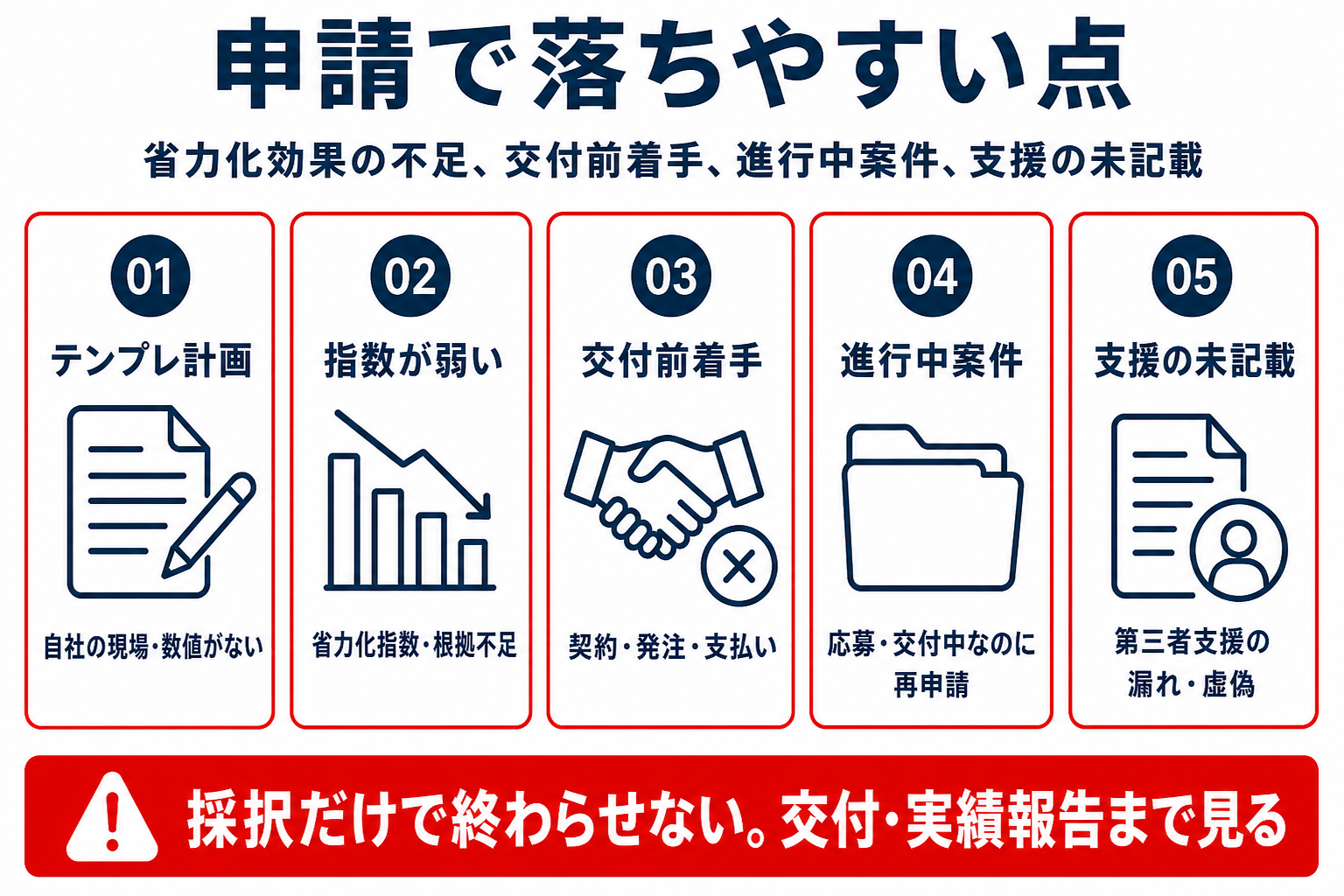 申請で落ちやすい点