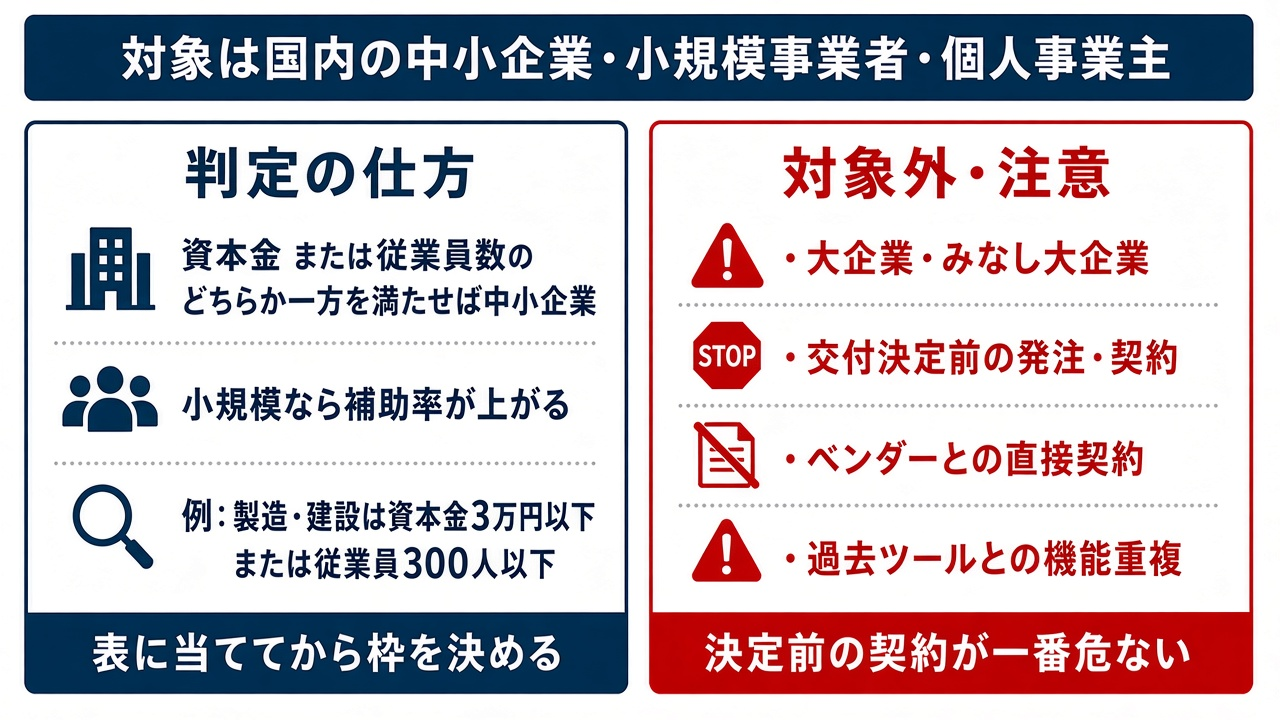 デジタル化・AI導入補助金を申請できる対象者