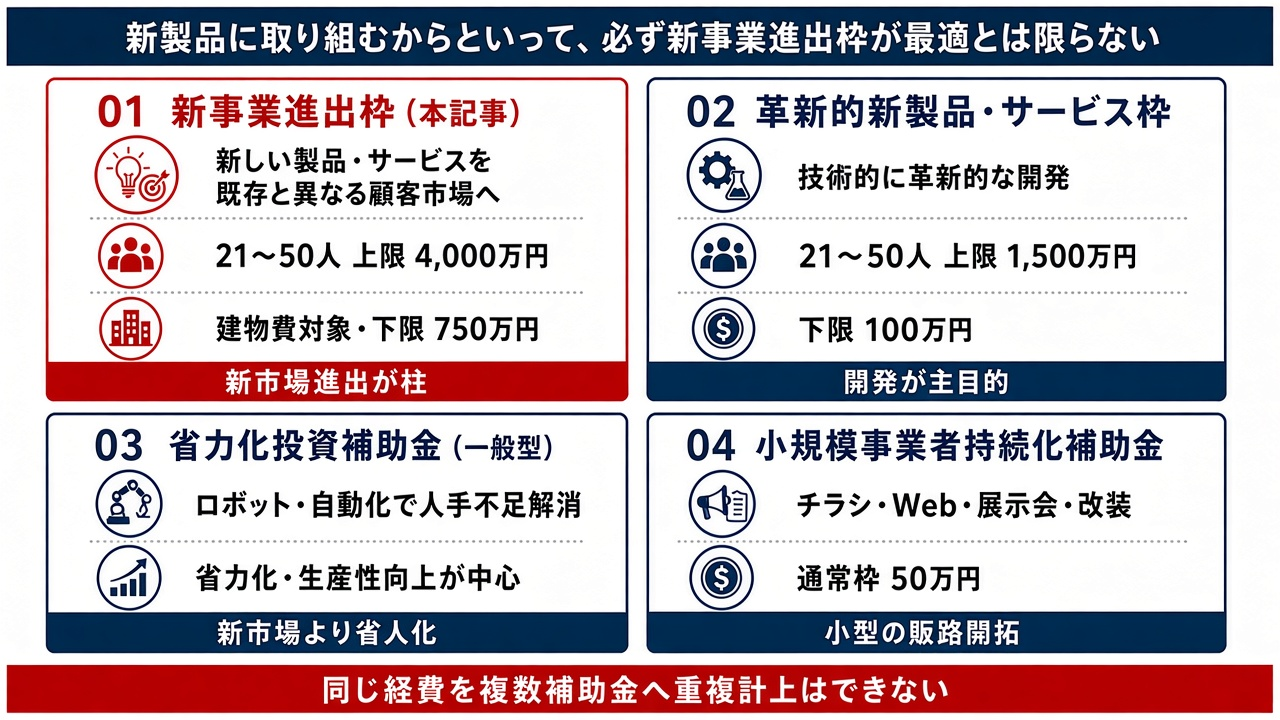 新事業進出補助金と他の補助金の違い