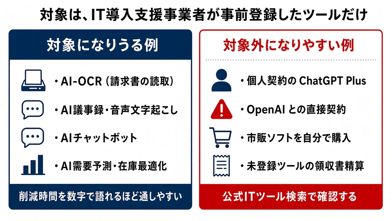 対象になるITツール・AIツールの例