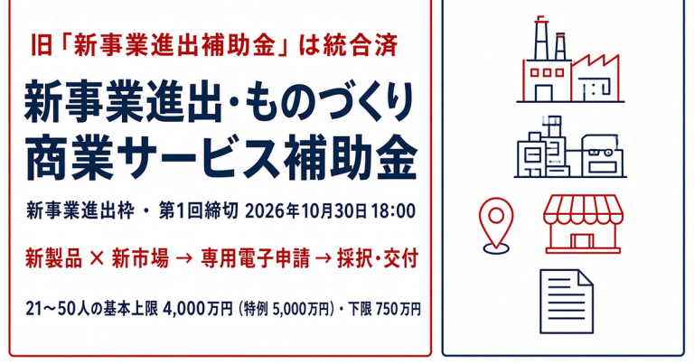 新事業進出補助金とは？対象経費・申請の流れ・補助上限｜2026年統合制度の新事業進出枠