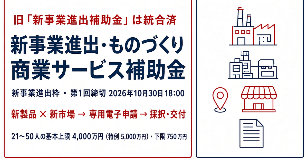 新事業進出補助金とは?対象経費・申請の流れ・補助上限|2026年統合制度の新事業進出枠